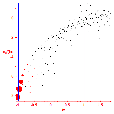 Peres lattice <J3>